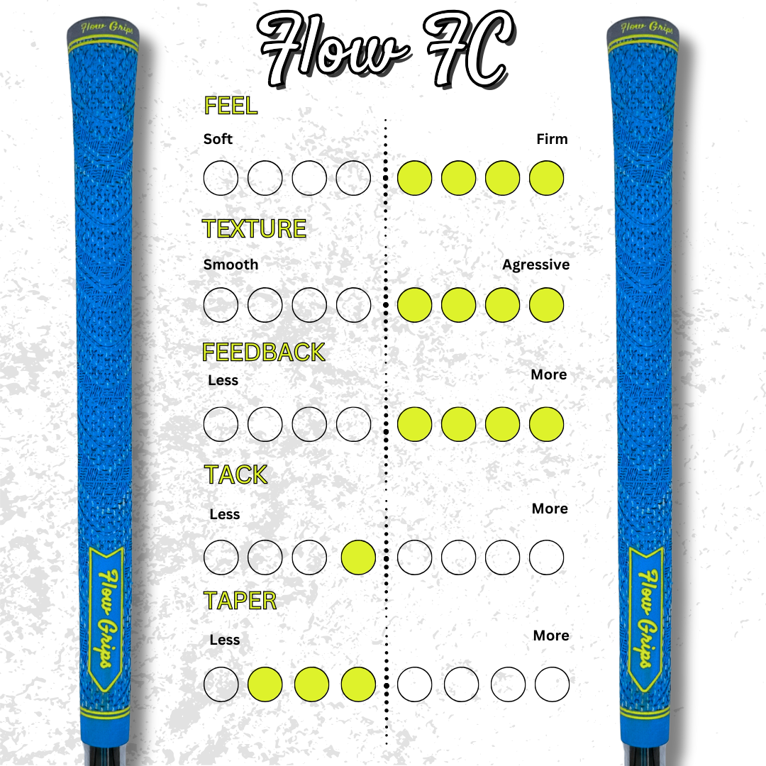 Flow FC- Wedge Set