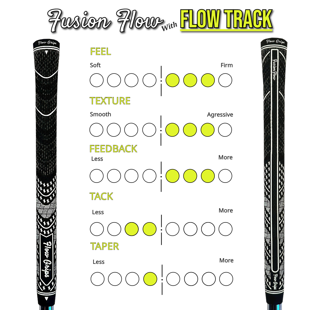 Fusion Flow with Flow Track- Wedge Set