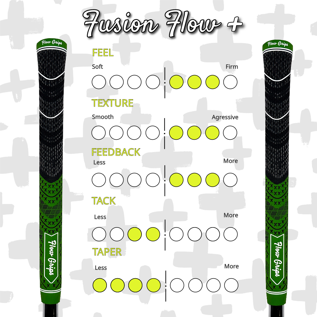 Fusion Flow+ - Wedge Set