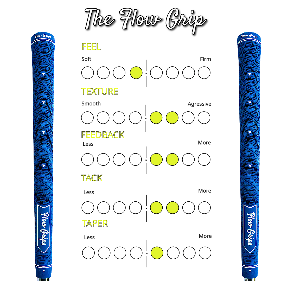 The Flow Grip- Full Set